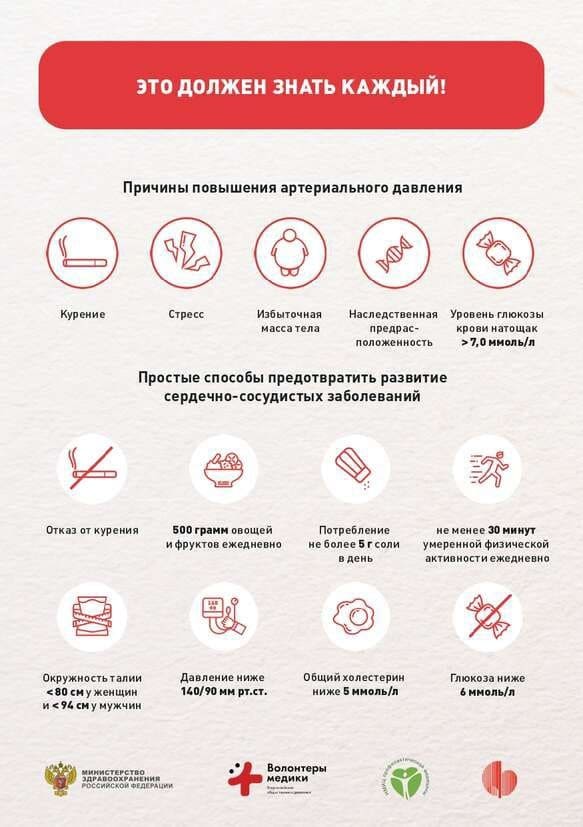 Всемирный день борьбы с артериальной гипертонией